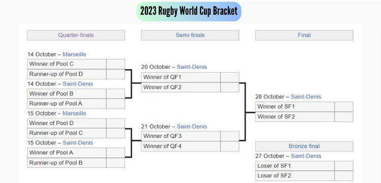 How Does the Rugby World Cup Bracket Work?