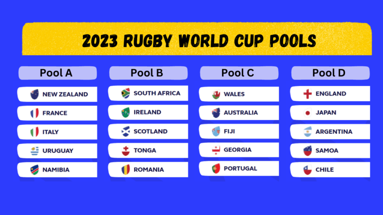 2023 Rugby World Cup Pools: Everything you need to Know