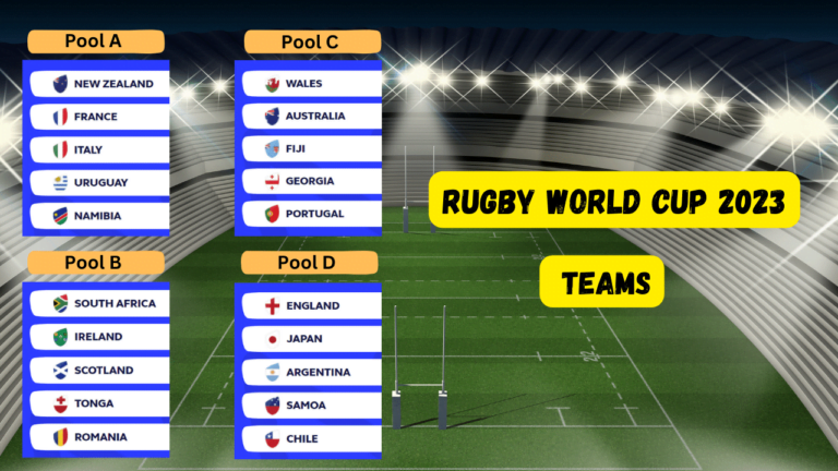 2023 Rugby World Cup Teams: The Complete List